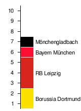 Formtabelle Bundesliga Bild Knighton Village