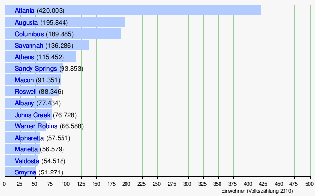 Georgia Wikipedia