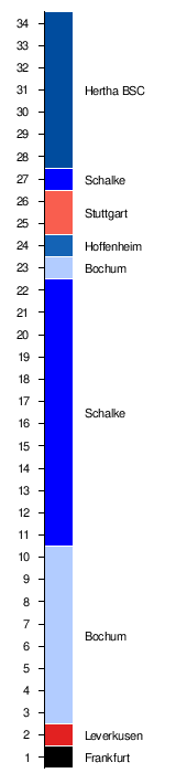 BUNDESLIGA TABELLE HEUTE 2022/2023