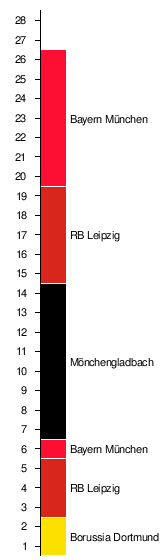 Fussball Bundesliga 2019 20 Wikipedia