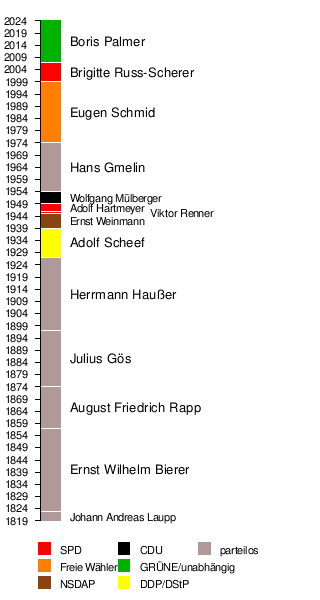 Tübingen: Geographie, Geschichte, Religion