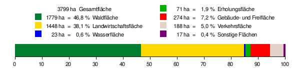 Welzheim: Geographie, Geschichte, Kirchen und Religionsgemeinschaften