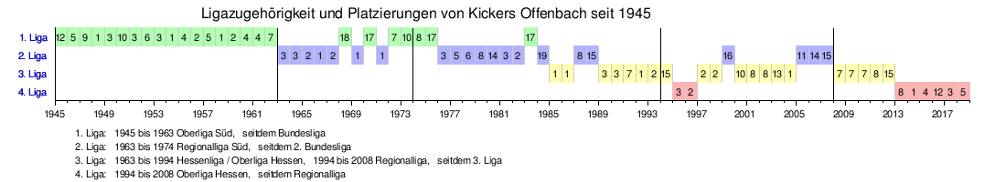 Kickers Offenbach Wikipedia