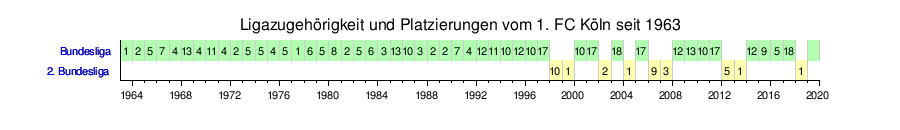 1 Fc Koln Wikipedia