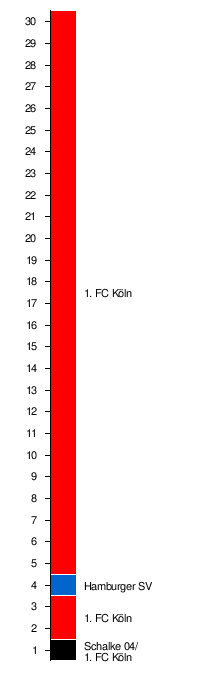 Fussball Bundesliga 1963 64 Wikipedia