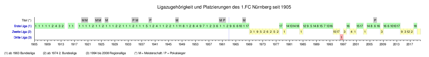 1 Fc Nurnberg Wikipedia