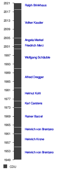 Christlich Demokratische Union Deutschlands Wikipedia