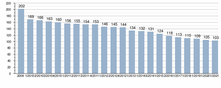 Gesetzliche Krankenversicherung Wikipedia