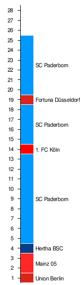 Fussball Bundesliga 2019 20 Wikipedia