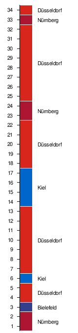 Malvorlagen Fussball Rb Leipzig Zum Ausdrucken Coloring And Malvorlagan