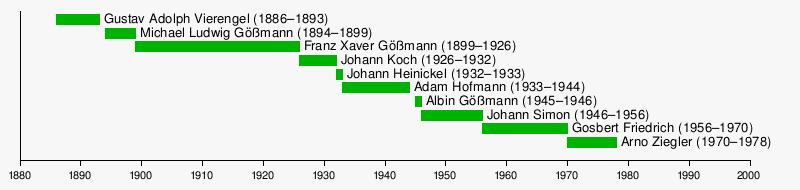 Wasserlosen: Geografie, Geschichte, Politik