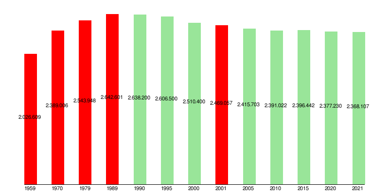 Oblast Odessa: Geografie, Geschichte, Verwaltungsgliederung