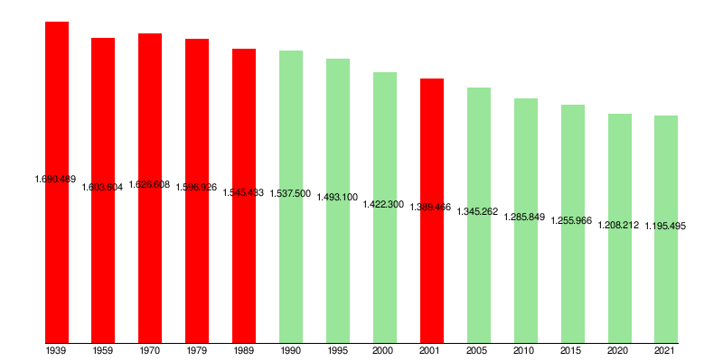 Oblast Schytomyr: Geographie, Geschichte, Größte Städte