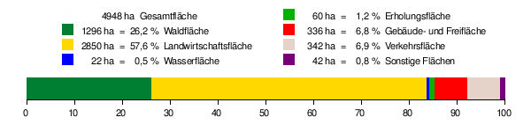 Schwaigern: Geographie, Geschichte, Religionen