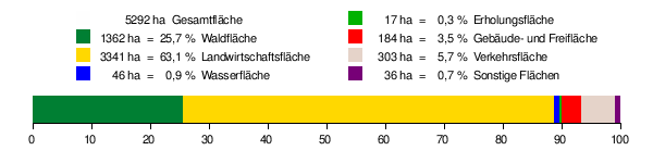 Krautheim: Geographie, Geschichte, Religion