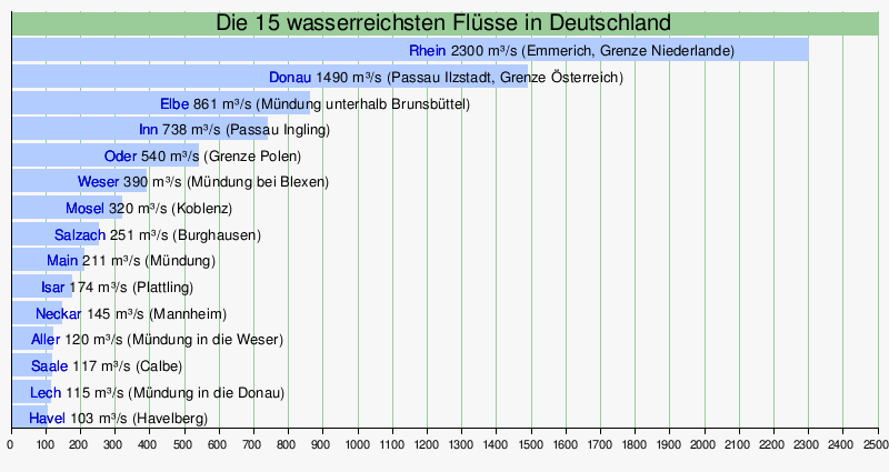 Die Tabellendifferenz als Maßstab für die Leistung von Fußballmannschaften