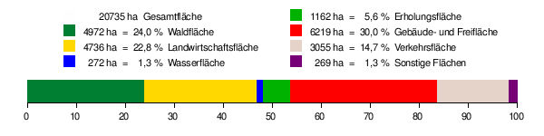 Stuttgart: Geographie, Bevölkerung, Geschichte