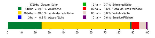 Assamstadt: Geographie, Geschichte, Religion