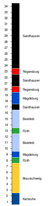 Bundesliga Logo Magnete Saison 2023/24 alle 18 Fussball Vereine