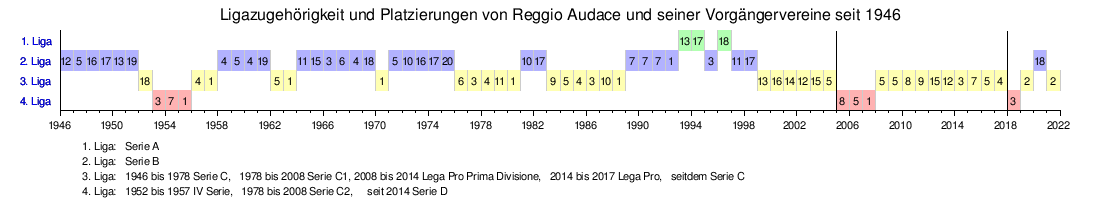 AC Reggiana 1919 - Wikipedia