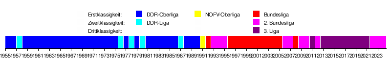 F.C. Hansa Rostock - Liquipedia FIFA Wiki