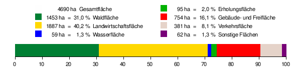 Nürtingen: Geographie, Geschichte, Politik