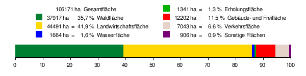 Rhein-Neckar-Kreis: Geographie, Geschichte, Politik