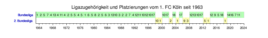 1. Fc Köln: Geschichte, Statistiken, Aktueller Kader 202324