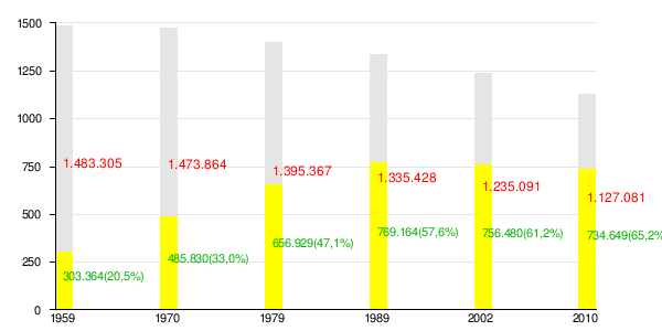 Oblast Kursk: Geschichte, Geografie und Wirtschaft, Verwaltungsgliederung und größte Städte