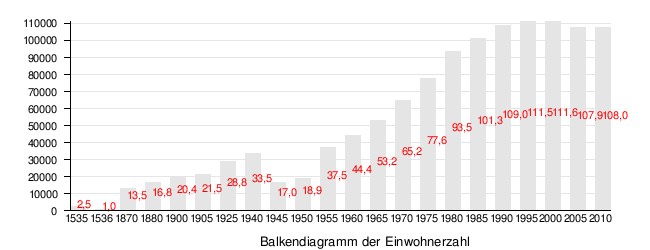 Koszalin: Geographische Lage, Geschichte, Stadtgliederung