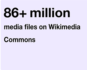 File:Media-Files-stats.png