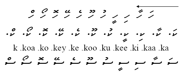 ފައިލު:Thaana3a.png