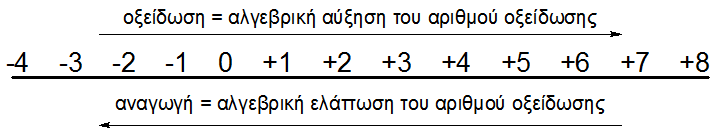 Αρχείο:Redox.png