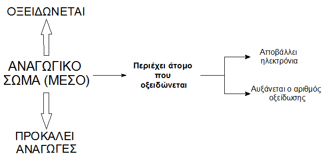 Αρχείο:Αναγωγικό.png