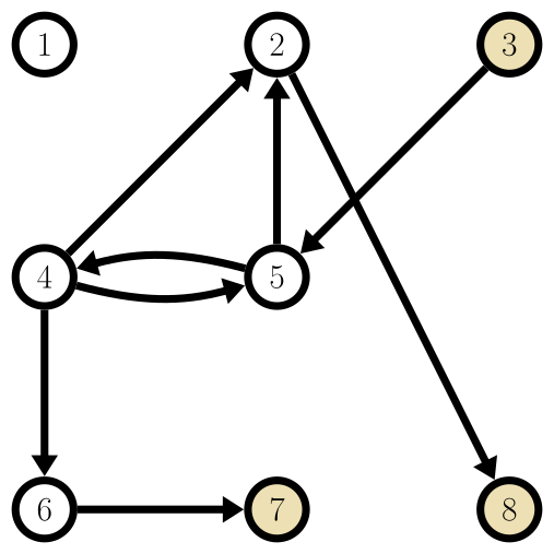 Αρχείο:Leaf vertex example 1.svg