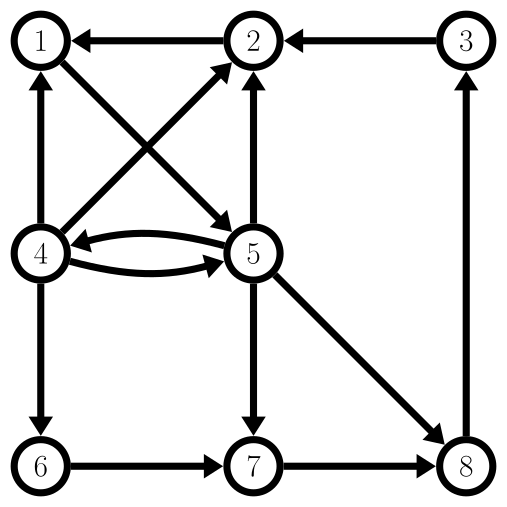 Αρχείο:Strongly connected graph example.svg