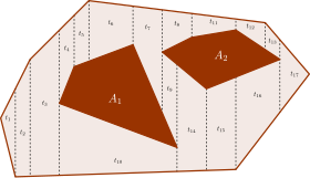 Αρχείο:Trapezoidal decomposition.svg