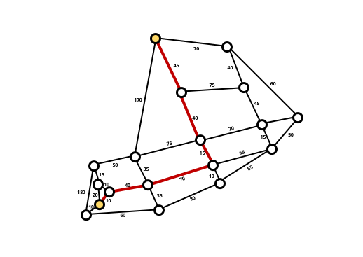 Αρχείο:Road map graph with shortest path.svg