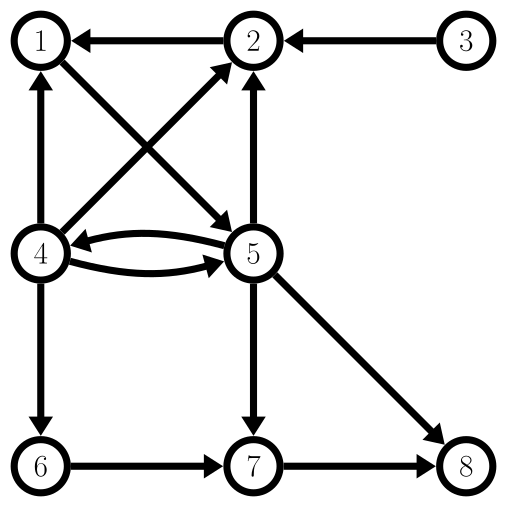 Αρχείο:Directed graph example.svg