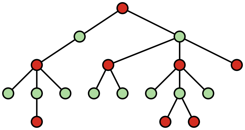 Αρχείο:Tree example coloring.svg