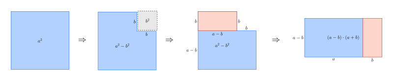 Αρχείο:Difference of squares visual proof.svg