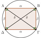 Αρχείο:Rectangle with circumcircle el.svg