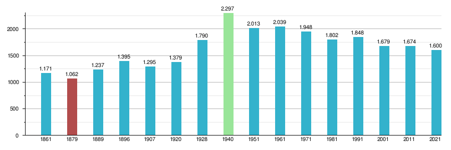 Καλάβρυτα: Ιστορία, Κοινότητα Καλαβρύτων, Οικονομία και τουρισμός