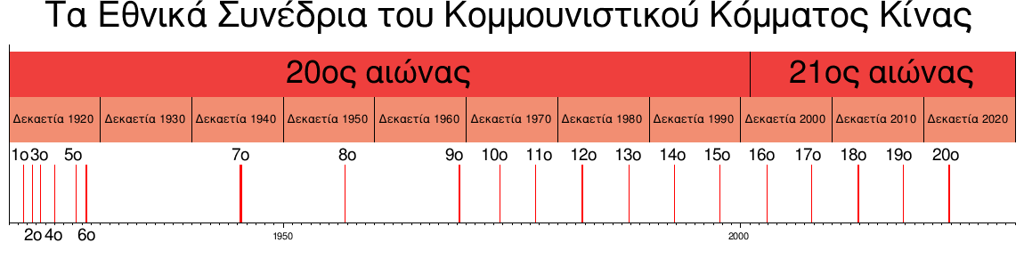 Κομμουνιστικό Κόμμα Κίνας: το κυβερνητικό κόμμα της Λ.Δ. της Κίνας