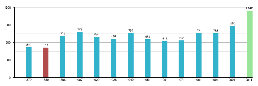 Νησί Αγκίστρι