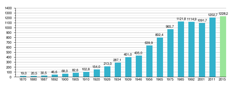 Σόφια: Ονόματα, Γεωγραφία, Ιστορία