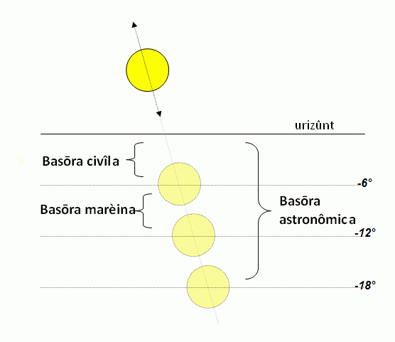 File:Crepuscolo mod.gif