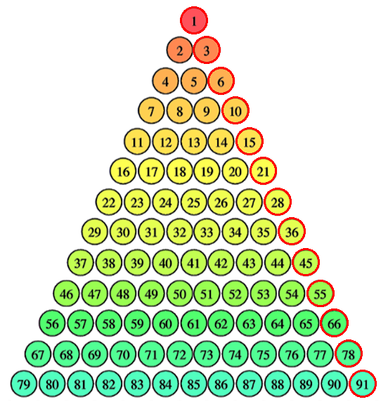 File:91 triangolèr.PNG