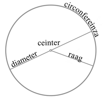 Serć (giometrìa)