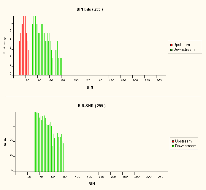 Draytek Vigor2600 BIN Graphs.gif 